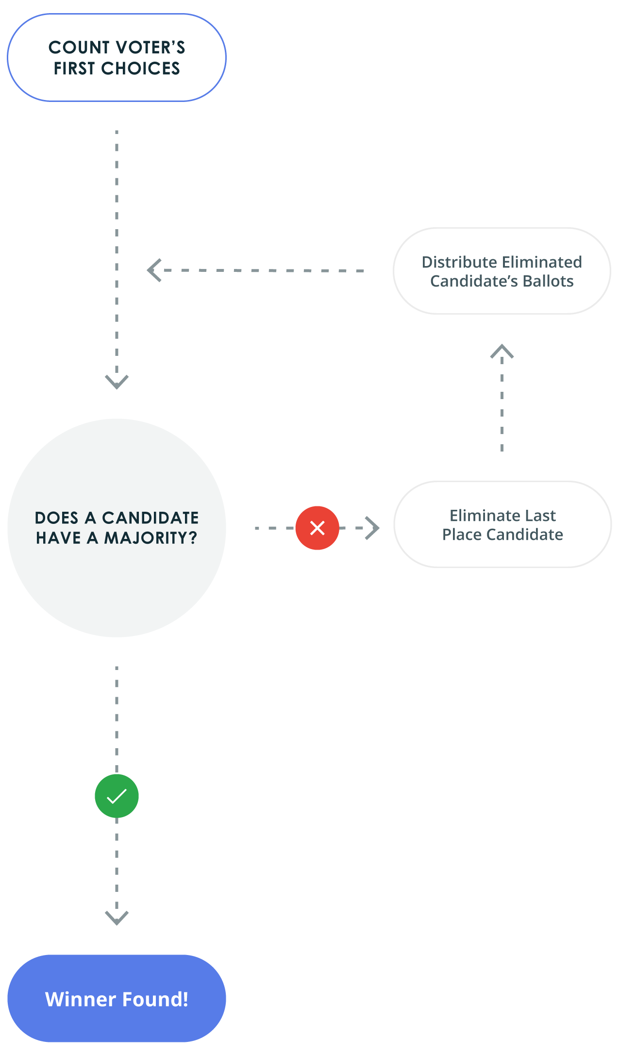 preferential_diagram_mobile