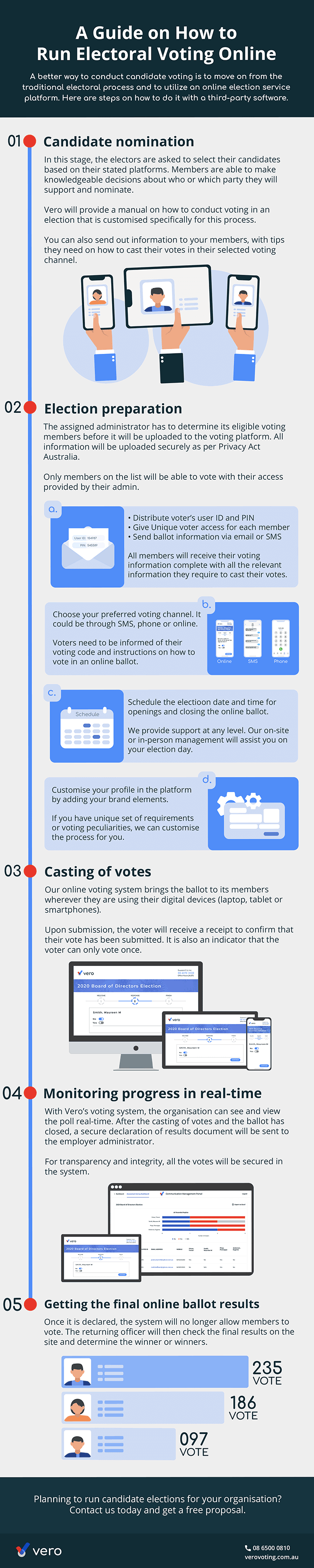 how-electoral-voting-works-and-best-for-private-organisation-graphics