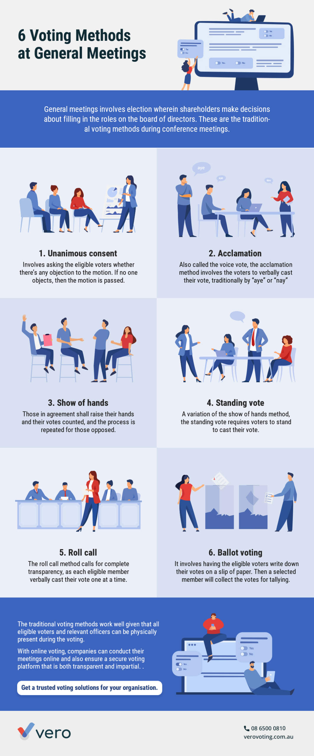 Types of voting at conference meetings Infographics V2