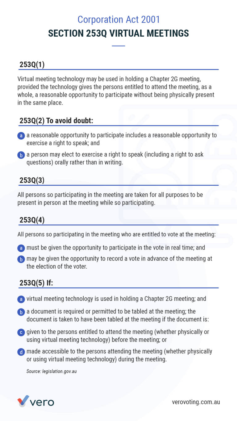 the-updated-corporations-act-2001-for-virtual-meetings-vero-voting