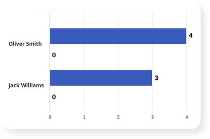 Majority Support Determinations Voting