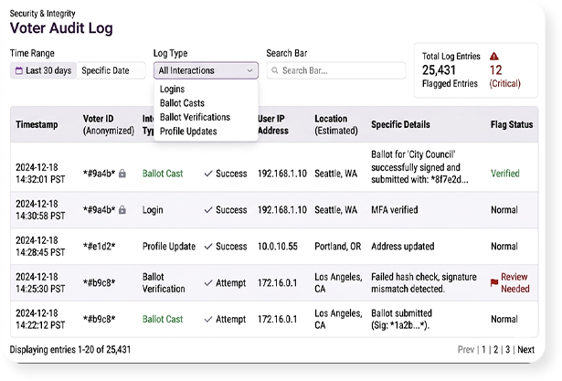 Vero Whistleblowing Platform